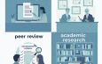Common Reasons Academic Manuscripts Are Rejected by Scholarly Journals